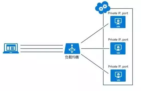 计算机网络均衡负载是什么意思啊，计算机网络均衡负载是什么意思，计算机网络均衡负载，原理、应用与重要性解析