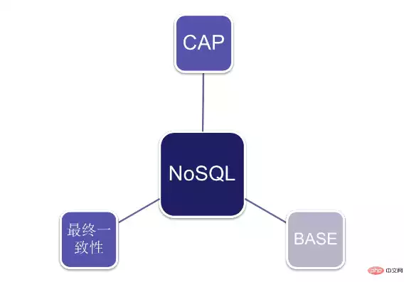 nosql数据库的特点，nosql数据库有哪些及其特点，深入解析NoSQL数据库，类型、特点与应用场景