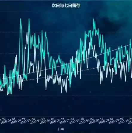 为什么要进行数据分析和数据挖掘的原因，为什么要进行数据分析和数据挖掘，揭秘数据分析和数据挖掘的奥秘，助力企业转型升级的关键利器