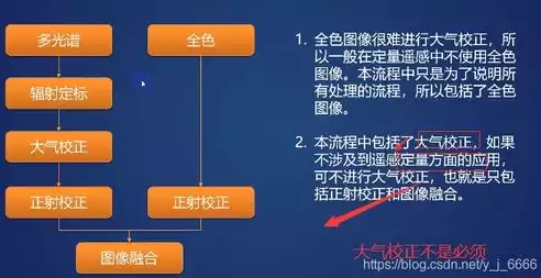 pms数据治理工程师工作日常，pms数据治理工程师，PMS数据治理工程师，数据驱动的酒店运营守护者