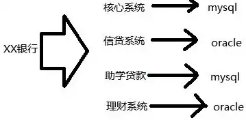 在关系型数据库中一个关系只有一个什么，在关系型数据库中,一个关系只有一个，数据库中关系唯一性的内涵与意义解析