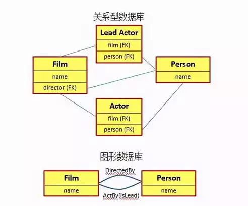 在关系型数据库中一个关系只有一个什么，在关系型数据库中,一个关系只有一个，数据库中关系唯一性的内涵与意义解析