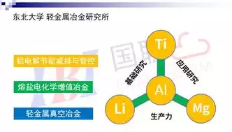 资源 利用，什么是资源利用上线，资源利用上线，深度解析高效资源整合与价值最大化策略