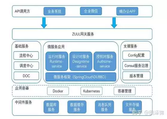 微服务架构详解，微服务架构详细介绍，深入浅出微服务架构，原理、优势与实战