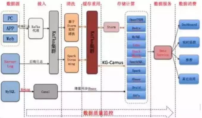 大数据实时计算框架，大数据实时计算，深度解析，大数据实时计算框架在当今数据时代的应用与发展