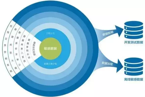 数据隐私和数据安全问题的关系是什么，数据隐私和数据安全问题的关系是什么，数据隐私与数据安全，共生共荣，筑牢数字时代安全防线