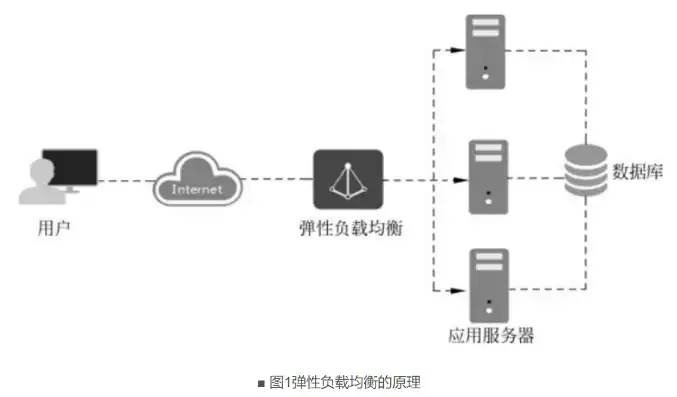 华为负载均衡配置教程图，华为负载均衡配置教程，华为负载均衡配置全攻略，从入门到精通