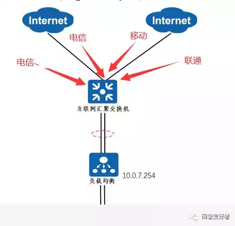 dubbo负载均衡的几种方式，负载均衡的几种方式，深入剖析Dubbo负载均衡的多种策略与应用场景