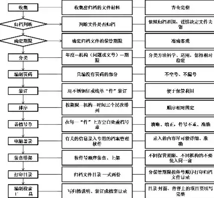 档案数据录入整理工作总结，档案数据录入整理，档案数据录入整理工作总结，高效、精准、规范化之路