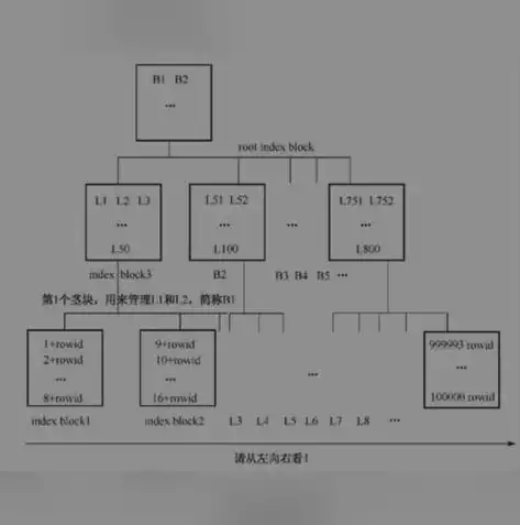 索引存储数据结构是什么，索引存储数据结构，深入解析索引存储数据结构，原理、应用与优化