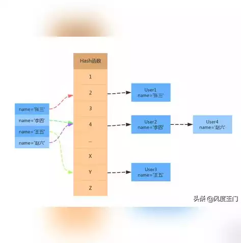 索引存储数据结构是什么，索引存储数据结构，深入解析索引存储数据结构，原理、应用与优化