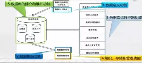 数据库中数据是结构化的吗，数据库是结构化数据吗对吗，数据库中的数据结构化解析，定义、特点与重要性