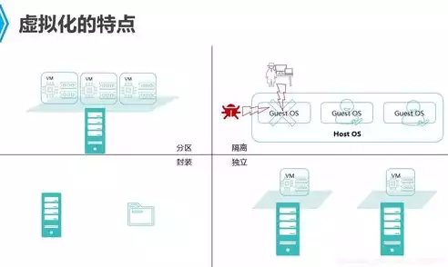 简述虚拟化技术的特点有，简述虚拟化技术的特点，虚拟化技术，解锁高效资源利用的密码