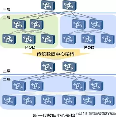 服务器虚拟化的实现方式有哪几种，服务器虚拟化的实现方式有哪几种，深入解析服务器虚拟化的五大实现方式，传统与新兴技术的完美融合