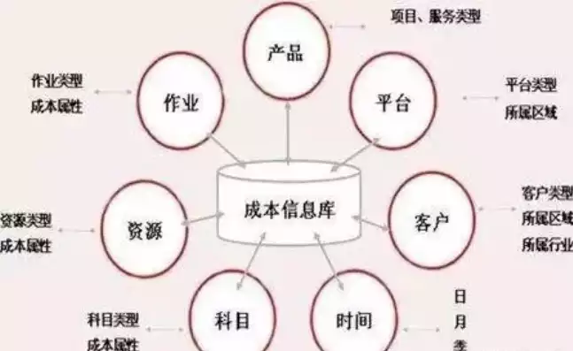 企业降低成本和控制成本的方法有哪些，企业降低成本和控制成本的方法，企业降低成本与控制成本的多维度策略解析