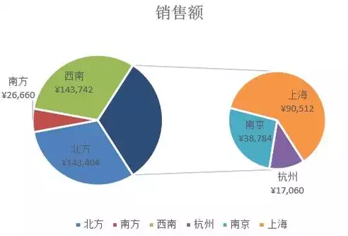 excel数据可视化图表制作书籍图片，excel数据可视化图表制作书籍，Excel图表魔法师，数据可视化与图表制作全攻略