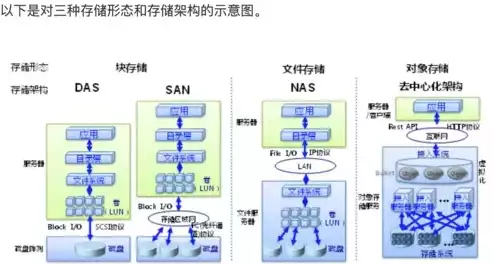 文件储存方式怎么设置，文件储存方式，深入探讨文件储存方式的优化配置策略