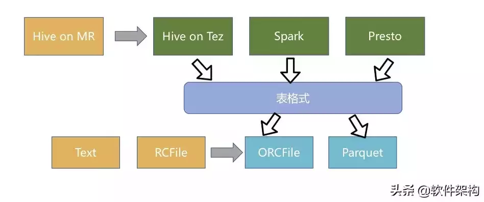 数据湖hudi架构，数据湖 hudi，深入解析数据湖Hudi架构，构建高效、可扩展的数据存储解决方案