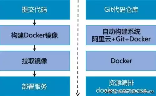 docker容器技术是什么，Docker容器技术的主要作用， Docker容器技术，重塑现代软件交付与运维的基石