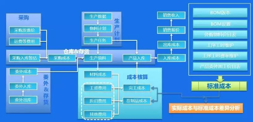 加强成本核算和控制的设想有哪些，加强成本核算和控制的设想，构建高效成本核算与控制体系的创新构想