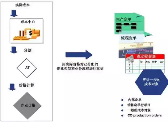 加强成本核算和控制的设想有哪些，加强成本核算和控制的设想，构建高效成本核算与控制体系的创新构想