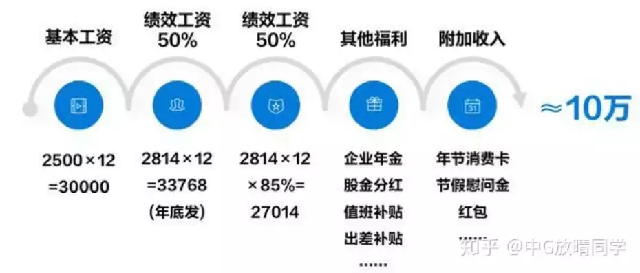 上海银行研发中心待遇，上海银行数据中心待遇，上海银行数据中心待遇解析，薪资福利一览，揭秘研发精英的生活