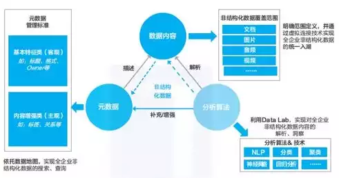 数据治理过程的最佳定义，数据治理过程，深入解析数据治理过程，构建高效数据管理体系的策略与实施