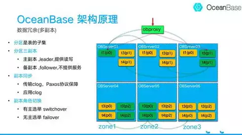 主流关系型数据库有哪些，主流关系型数据库有哪些，探析主流关系型数据库，技术特点与行业应用解析