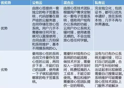 专有云和私有云区别是什么呢，专有云和私有云区别是什么，深入解析，专有云与私有云之间的本质区别及各自优势