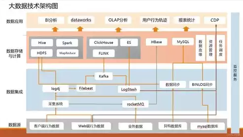 数据治理架构图和亮点优势，数据治理架构，构建高效数据治理架构，探索其图解与核心优势