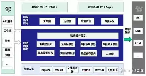 数据治理架构图和亮点优势，数据治理架构，构建高效数据治理架构，探索其图解与核心优势