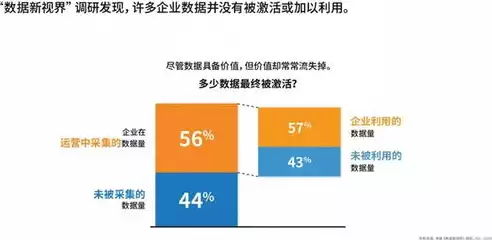 企业数据存储解决方案范文，企业数据存储解决方案，构建高效、安全的企业数据存储解决方案，策略与实践