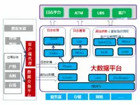 企业数据存储解决方案范文，企业数据存储解决方案，构建高效、安全的企业数据存储解决方案，策略与实践