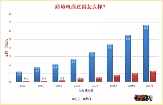 跨境电子商务发展趋势有哪些，跨境电子商务发展趋势，全球视野下的跨境电商未来趋势解析，融合与创新共舞