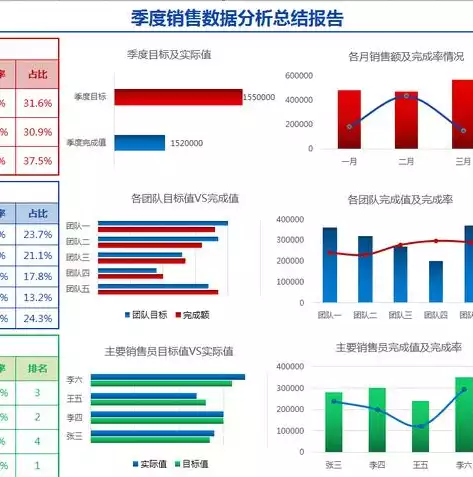 excel表格数据转化可视化图表怎么弄，excel表格数据转化可视化图表，Excel数据转化与可视化图表制作全攻略，从零到精通