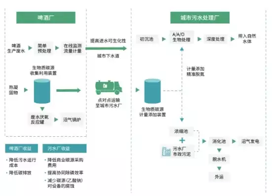 资源化处理技术是什么，资源化处理技术，绿色转型，资源化处理技术在现代工业中的应用与挑战