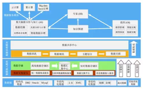 数据和隐私保护系列的关系是什么，数据和隐私保护系列的关系，数据时代下的隐私保护，挑战与策略探讨