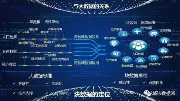 大数据技术应用是干嘛的?，大数据技术应用是干嘛的，揭秘大数据技术应用，推动社会进步的神奇力量