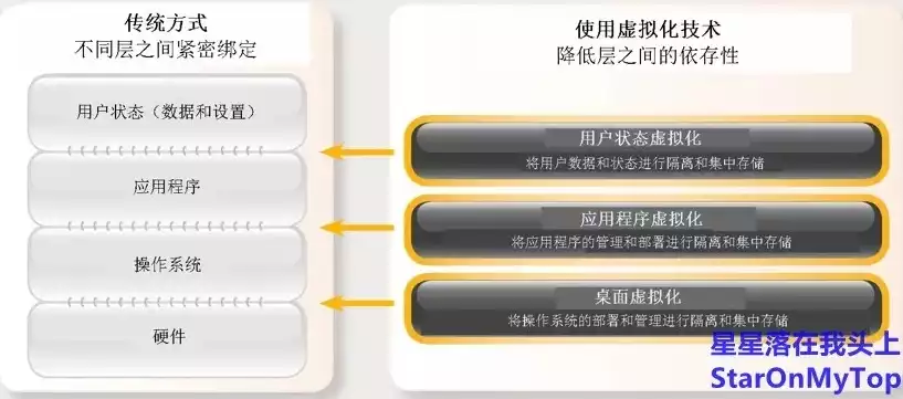 虚拟化平台是什么意思啊怎么用手机，虚拟化平台是什么意思啊怎么用，深入解析虚拟化平台，概念、应用及手机操作指南