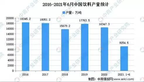 2021年餐饮行业的现状和发展趋势，2024餐饮行业现状分析与发展趋势报告免费，2024年餐饮行业深度剖析，现状与未来发展趋势前瞻