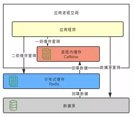 说起分布式存储大家可能都会觉得这是一个什么的问题，说起分布式存储大家可能都会觉得这是一个，分布式存储，揭开其神秘面纱，探究其真实面貌