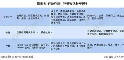 计算机视觉分几个方向的，计算机视觉分几个方向，计算机视觉领域的五大核心研究方向及发展趋势