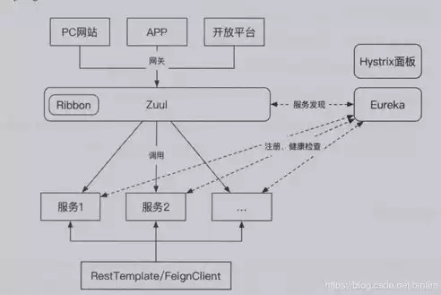 分布式微服务架构:原理与实战 pdf，分布式微服务技术实践，深入解析分布式微服务架构，原理与实践