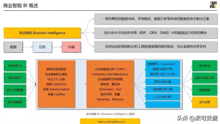 资源池化概念，资源的池化是什么，资源池化，企业数字化转型的新引擎