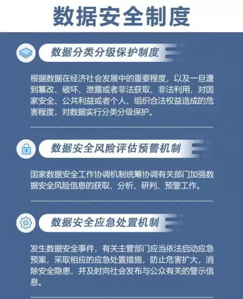 数据安全法主要内容，数据安全法的内容是什么，数据安全法，全方位保障数据安全的新时代法律武器