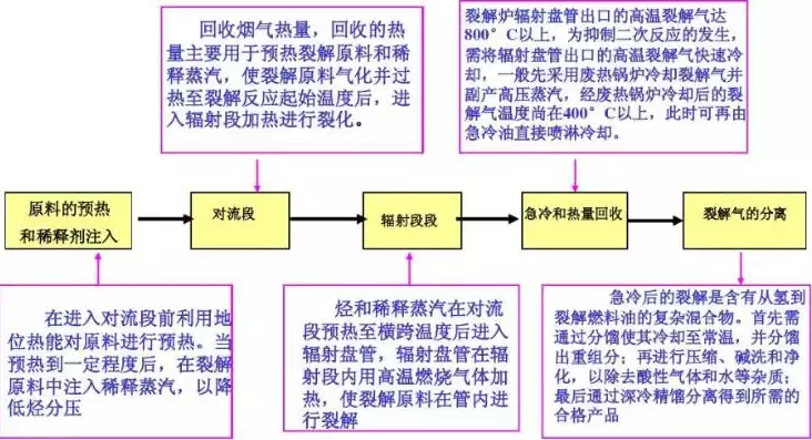 按容器的外形分类，按容器在生产工艺过程中的作用原理可分为哪几类，容器在生产工艺过程中的作用原理及其分类探讨