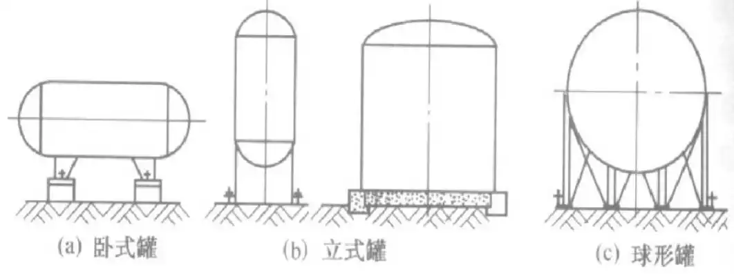 按容器的外形分类，按容器在生产工艺过程中的作用原理可分为哪几类，容器在生产工艺过程中的作用原理及其分类探讨