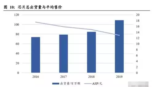 防火墙吞吐率怎么算，防火墙吞吐率，深度解析防火墙吞吐率，计算方法与优化策略