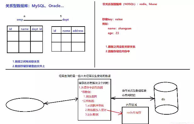 非关系型数据库指的是什么，非关系型数据库指的是，深入解析非关系型数据库，定义、特点与应用场景