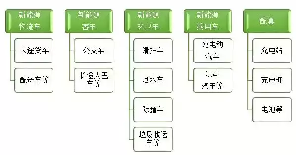 什么是充换电业务，什么是充换电基础设施综合监管服务平台，充换电基础设施综合监管服务平台，构建绿色出行新生态的关键平台